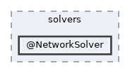 /home/gcasale/Dropbox/code/line-dev.git/matlab/src/solvers/@NetworkSolver