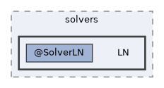 /home/gcasale/Dropbox/code/line-dev.git/matlab/src/solvers/LN