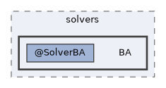 /home/gcasale/Dropbox/code/line-dev.git/matlab/src/solvers/BA