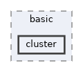 /home/gcasale/Dropbox/code/line-dev.git/matlab/examples/basic/cluster