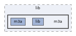 /home/gcasale/Dropbox/code/line-dev.git/matlab/lib/m3a