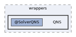 /home/gcasale/Dropbox/code/line-dev.git/matlab/src/solvers/wrappers/QNS
