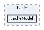 /home/gcasale/Dropbox/code/line-dev.git/matlab/examples/basic/cacheModel