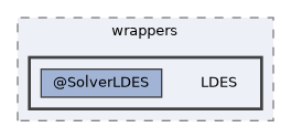/home/gcasale/Dropbox/code/line-dev.git/matlab/src/solvers/wrappers/LDES