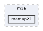 /home/gcasale/Dropbox/code/line-dev.git/matlab/lib/m3a/m3a/mamap22