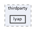 /home/gcasale/Dropbox/code/line-dev.git/matlab/lib/thirdparty/lyap
