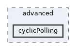 /home/gcasale/Dropbox/code/line-dev.git/matlab/examples/advanced/cyclicPolling