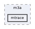 /home/gcasale/Dropbox/code/line-dev.git/matlab/lib/m3a/m3a/mtrace