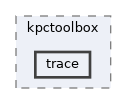 /home/gcasale/Dropbox/code/line-dev.git/matlab/lib/kpctoolbox/trace