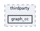 /home/gcasale/Dropbox/code/line-dev.git/matlab/lib/thirdparty/graph_cc