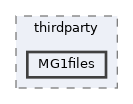 /home/gcasale/Dropbox/code/line-dev.git/matlab/lib/thirdparty/MG1files