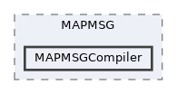 /home/gcasale/Dropbox/code/line-dev.git/matlab/lib/thirdparty/MAPMSG/MAPMSGCompiler