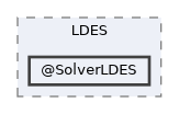 /home/gcasale/Dropbox/code/line-dev.git/matlab/src/solvers/wrappers/LDES/@SolverLDES