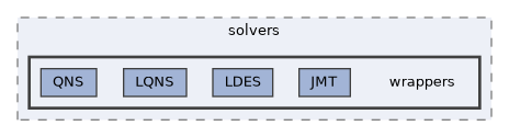/home/gcasale/Dropbox/code/line-dev.git/matlab/src/solvers/wrappers
