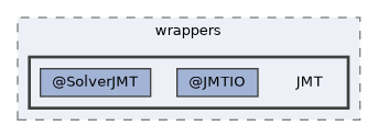 /home/gcasale/Dropbox/code/line-dev.git/matlab/src/solvers/wrappers/JMT