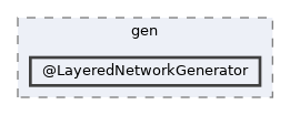 /home/gcasale/Dropbox/code/line-dev.git/matlab/src/gen/@LayeredNetworkGenerator