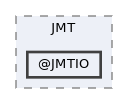 /home/gcasale/Dropbox/code/line-dev.git/matlab/src/solvers/wrappers/JMT/@JMTIO