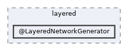 /home/gcasale/Dropbox/code/line-dev.git/matlab/src/lang/layered/@LayeredNetworkGenerator