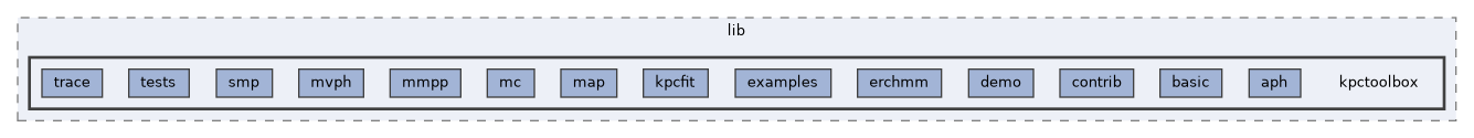 /home/gcasale/Dropbox/code/line-dev.git/matlab/lib/kpctoolbox