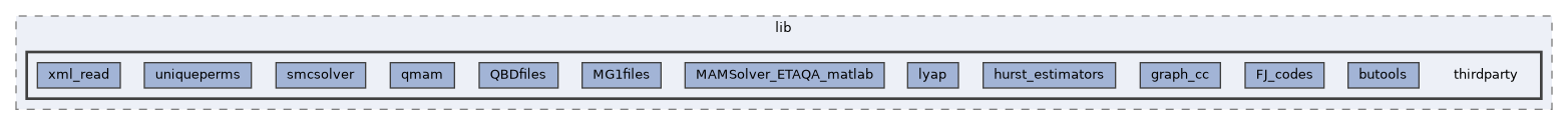 /home/gcasale/Dropbox/code/line-dev.git/matlab/lib/thirdparty