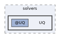 /home/gcasale/Dropbox/code/line-dev.git/matlab/src/solvers/UQ