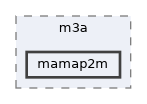 /home/gcasale/Dropbox/code/line-dev.git/matlab/lib/m3a/m3a/mamap2m