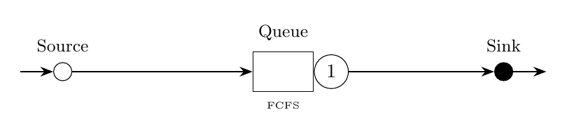 M/M/1 Queue Network Diagram