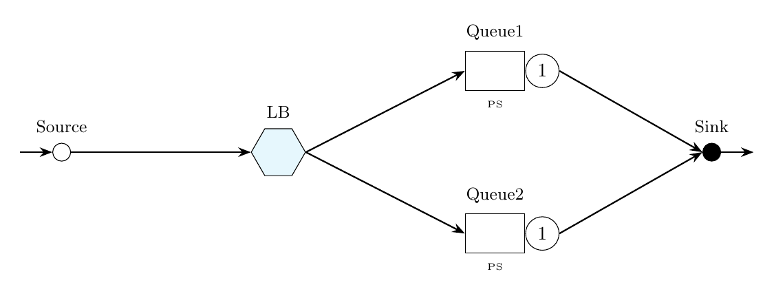 Load Balancing Network Diagram