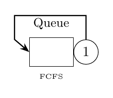 Re-entrant Line Network Diagram