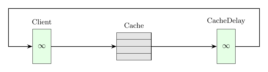 Caching Network Diagram