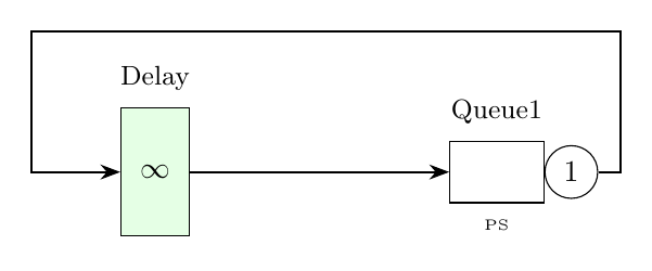 Response Time Distribution Network Diagram