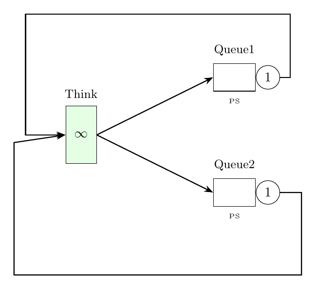 Optimization Network Diagram