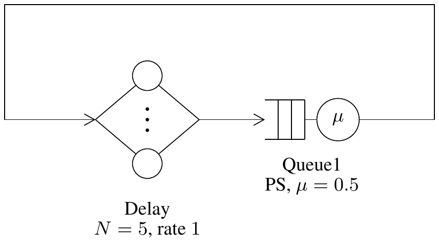 Response Time Distribution Network Diagram