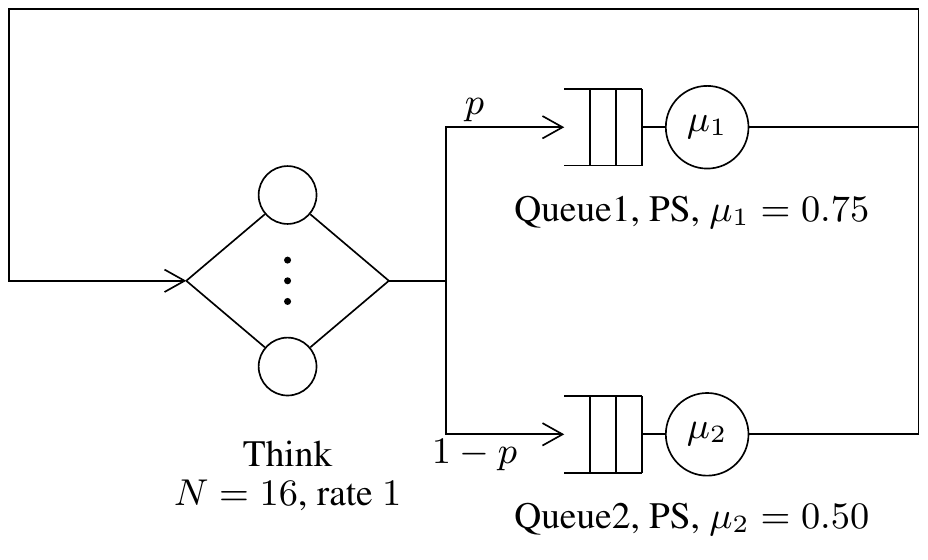 Optimization Network Diagram