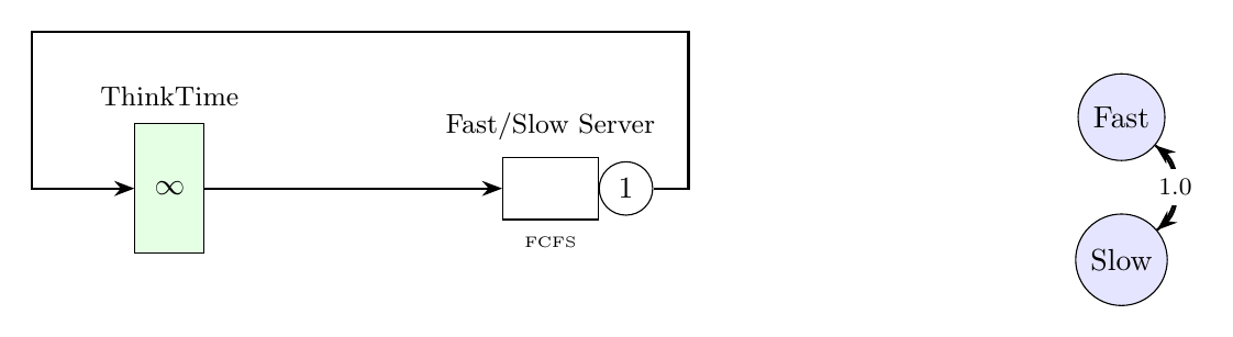 Random Environment Network Diagram