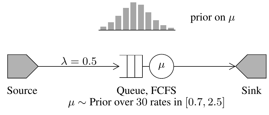 Posterior Analysis Network Diagram