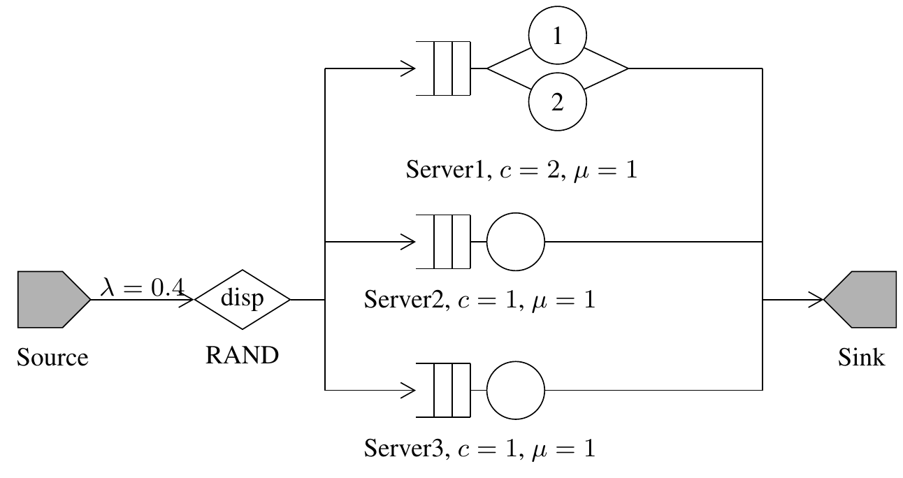 Open Cluster Network Diagram